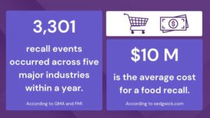 Product Contamination & Recall Infographic