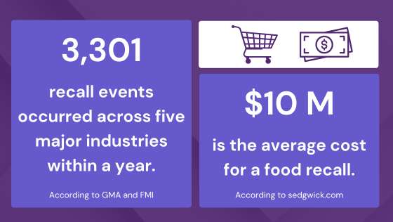 Product Contamination & Recall Infographic